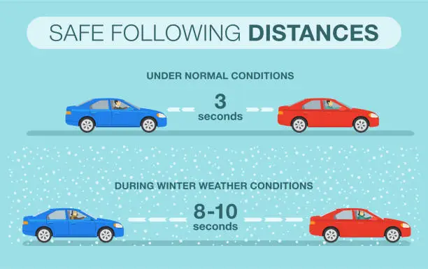 Vector illustration of Cars safe following distances under normal and during winter weather conditions. Vector illustration template.