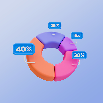3d minimal pie chart. data analysis concept. data visualization. pie graph icon. 3d illustration. clipping path included.