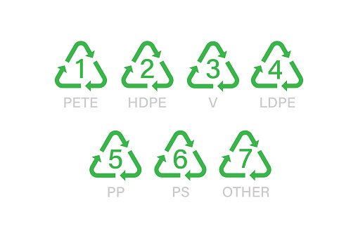 Plastic Recycle Symbol Icon Set Vector Design.