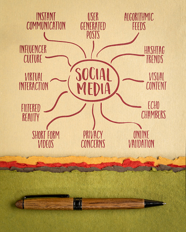social media infographics or mind map sketch on art paper, modern communication and socialization concept