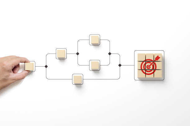 istock Business process and workflow automation with flowchart. Hand holding wooden cube block arranging processing management on white background 1615790072