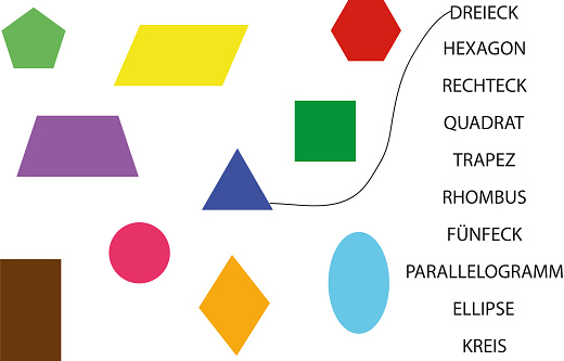 Connect the colored figures with their names on Deutch. Train, learn the figures and their names. Illustration of 10 simple colored geometric figures and 10 names for them in black. Maths. We teach the main geometric figures and their names on Deutch. We study geometric shapes