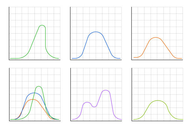 320+ Gaussian Curve Illustrations - iStock