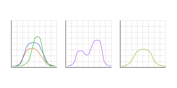 Gauss distribution. Math probability theory. Standard normal distribution. Gaussian bell graph curve. Business and marketing concept. Vector illustration. EPS 10. Stock image.