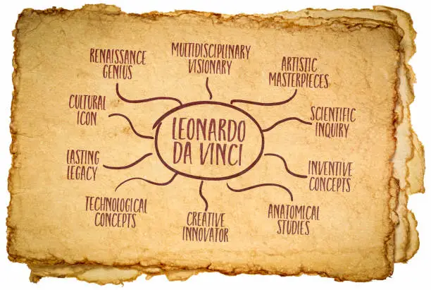 Leonardo da Vinci - infographics or mind map sketch on retro art paper, renaissance genius, visionary and artist