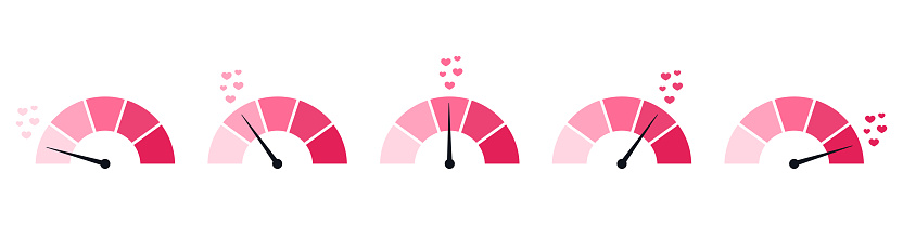 Heart speedometer indicating love rate.Car gauge with heart as fuel. Infographic for love meter test and score. Flat vector illustration isolated on white background.