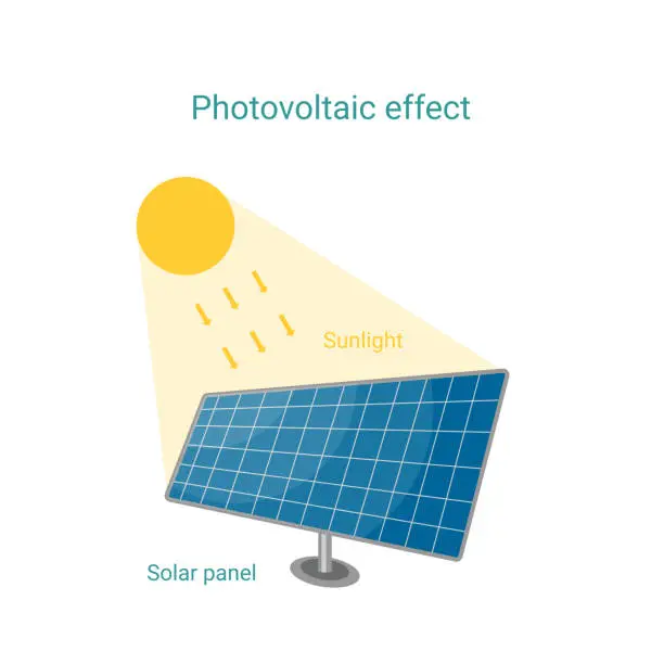 Vector illustration of Photovoltaic  effect simple scheme