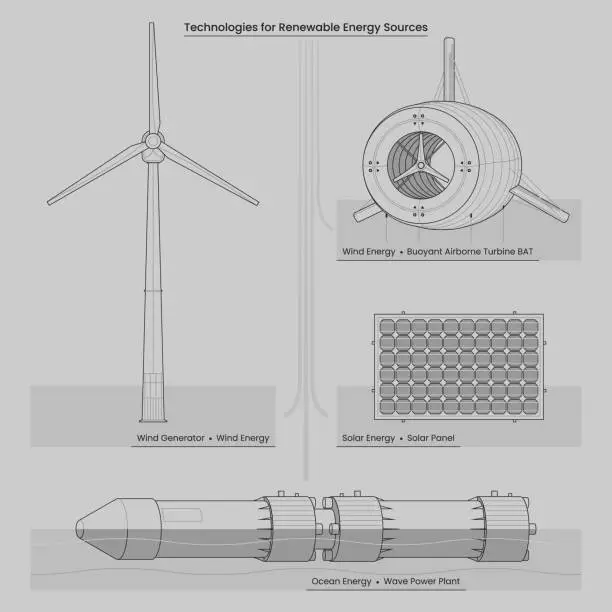 Vector illustration of Renewable energy technologies infographics. Outline technical drawing. Wave power plant, solar panel, wind generator, buoyant aircraft turbine. Web banner, poster, presentation. Vector illustration.