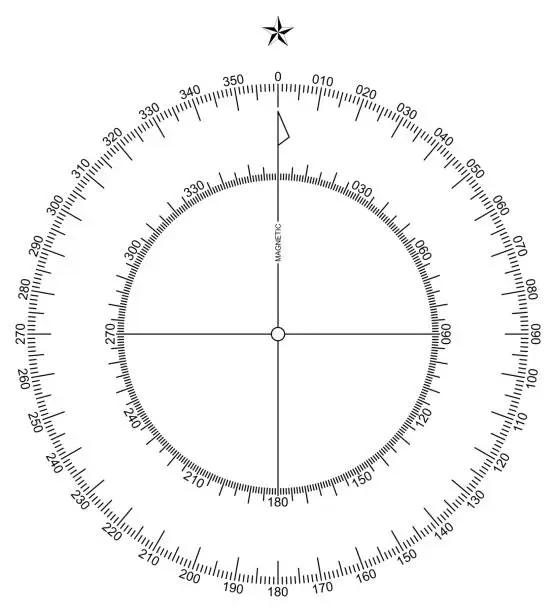 Vector illustration of Compass scale vector. Inner and outer scale. Compass Rose in North.