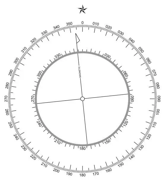 Vector illustration of Compass scale vector. Inner and outer scale. Needle movement six degree to left.