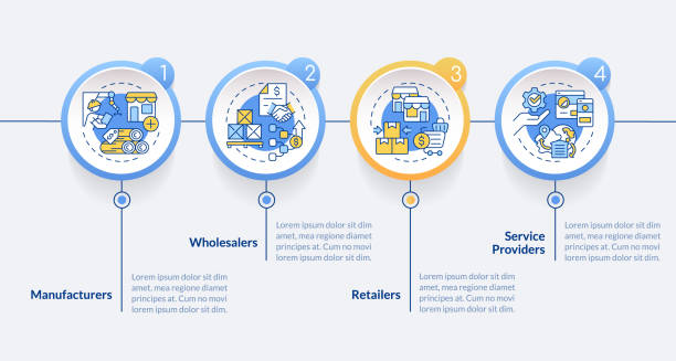 Multicolor vendor management layout with line icons 2D vendor management vector infographics template with thin line icons, data visualization with 4 steps, process timeline chart. supplier relationship management stock illustrations