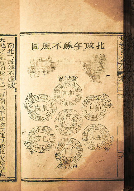 istock Old medicine book from Qing Dynasty 162258760