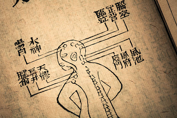 istock Old medicine book from Qing Dynasty 162264777