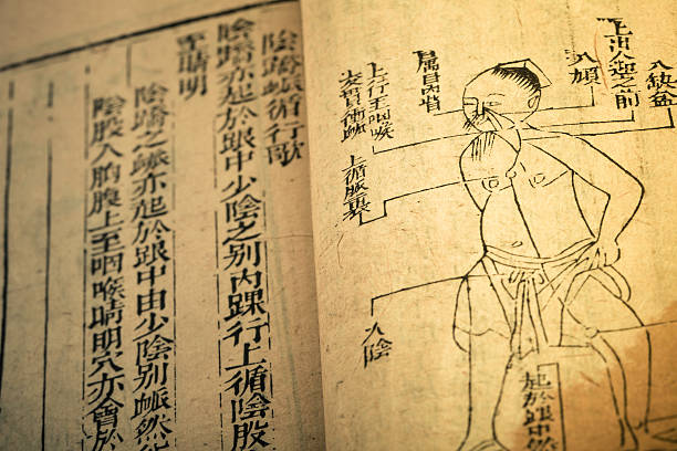 istock Old medicine book from Qing Dynasty 162265246