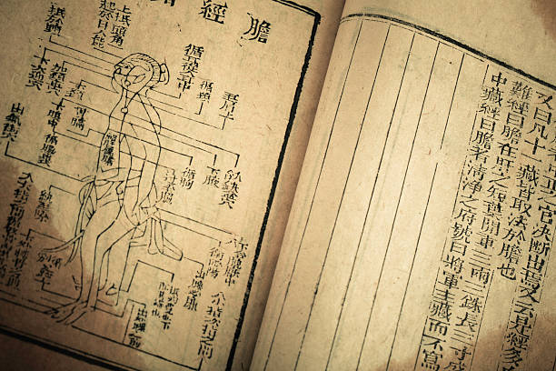 istock Old medicine book from Qing Dynasty 162272174
