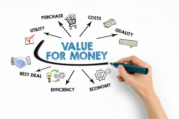 istock Value for money Concept. Chart with keywords and icons on white background 1625224374