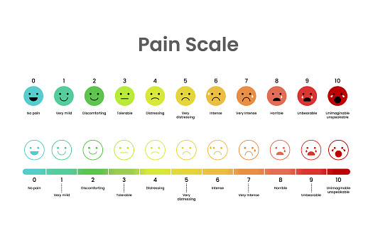 Pain measurement scale stress vector template. Colorful icon set of emotions from happy blue to red crying on white background. Illustration vector 10 eps.