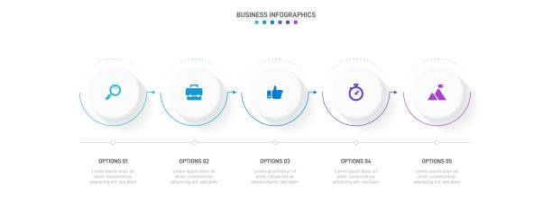 Timeline infographic with infochart. Modern presentation template with 5 spets for business process. Website template on white background for concept modern design. Horizontal layout. Timeline infographic with infochart. Modern presentation template with 5 spets for business process. Website template on white background for concept modern design. Horizontal layout horizontal bar chart infographic stock illustrations