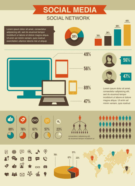 illustrations, cliparts, dessins animés et icônes de réseau social infographie ensemble, conception de style rétro - speec