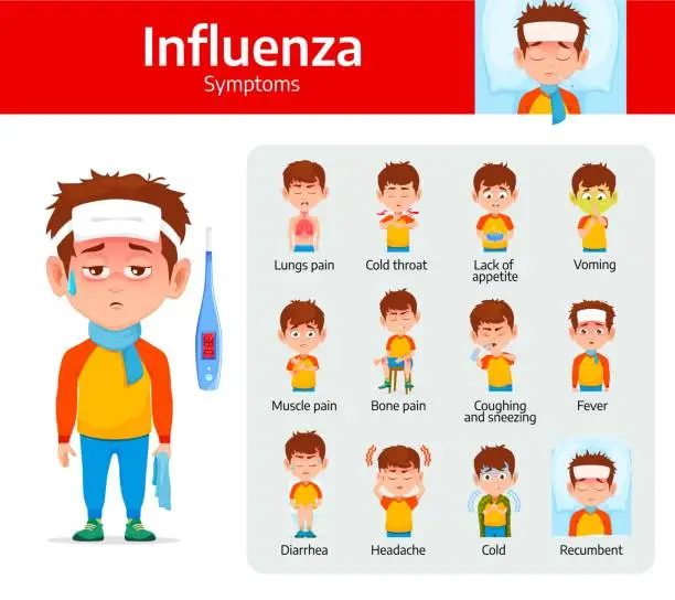 Vector illustration of Influenza symptoms, flu disease poster or brochure