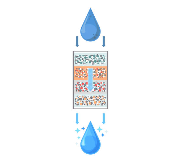 ilustraciones, imágenes clip art, dibujos animados e iconos de stock de la gota de agua se purifica a través del filtro, cartucho filtrante. esquema del sistema de tratamiento de agua - desalination
