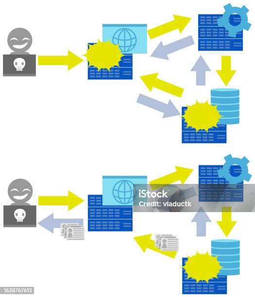 Sql Injection Image Illustration Set Stock Illustration - Download ...