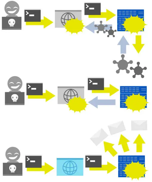 Vector illustration of Image illustration set of os command injection