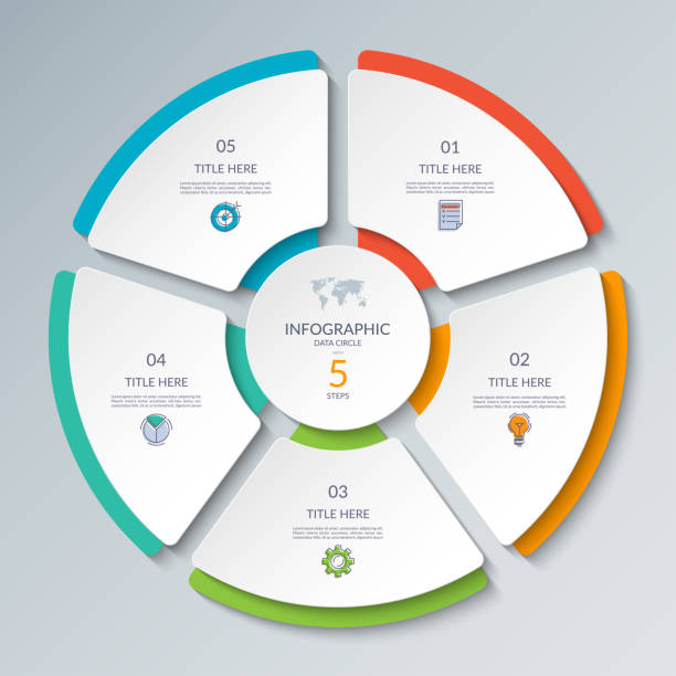 ilustrações de stock, clip art, desenhos animados e ícones de vector infographic circle. cycle diagram with 5 steps. round chart that can be used for report, business analytics, data visualization and presentation. - parte de