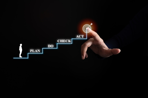 Businessman plan to achieve goals, Plan Do Check Act PDCA, review of operational procedure, evaluation of result, good organizational structure,  plan the steps to realize goal.