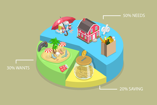 3D Isometric Flat Vector Conceptual Illustration of Monthly 50-30-20 Budget, Financial Planning