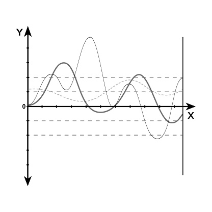 Functions, graphs, x and y axes, growth and development presentation design. Curves of indicators of economy, business, inflation, statistics. black outlines on a white background