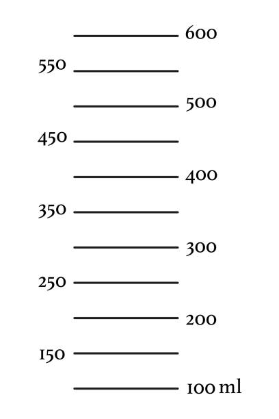 Scale 600 milliliters liquid volume for kitchen measuring cups or chemical experiments beaker in the laboratory. Vector illustration. Scale 600 milliliters liquid volume for kitchen measuring cups or chemical experiments beaker in the laboratory. Vector illustration. milliliter stock illustrations