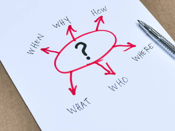 istock Brainstorming or decision making concept written on white paper. 1630956125