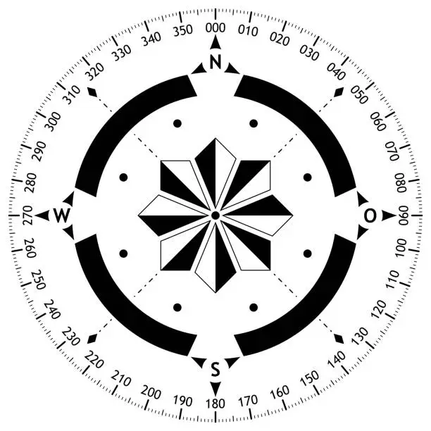 Vector illustration of Compass rose vector with four wind directions and German East description.