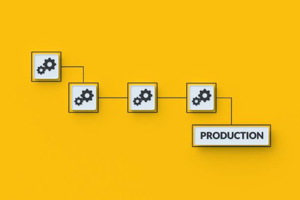 istock Word production, gears on buttons. Stages of production control. Improvement and optimization. Supply chain of raw materials. Quality testing a goods. System automation. 3d render 1631464224