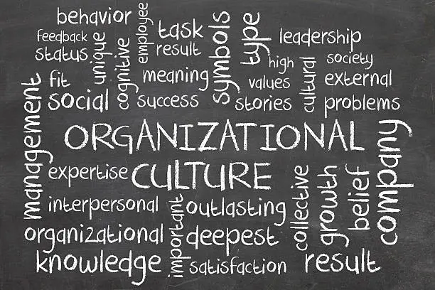 organizational culture word cloud on blackboard