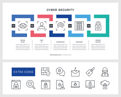 Cyber Security Five Steps Square Shape Infographic Design with editable stroke line icons.