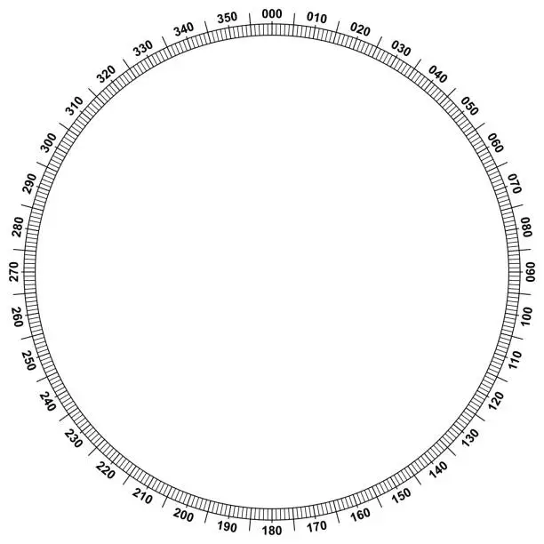 Vector illustration of Compass scale vector. 360 degree.