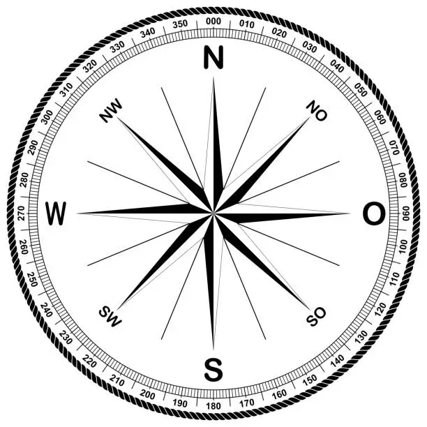 Vector illustration of Compass rose vector with German East description. Eight wind directions.