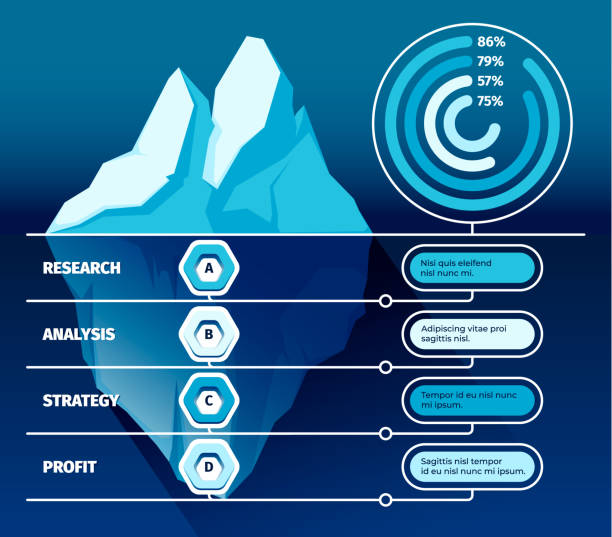 ilustraciones, imágenes clip art, dibujos animados e iconos de stock de infografía del iceberg. hielo marino negro y agua debajo de él, modelo de iceberg con mensaje oculto. presentación vectorial del concepto de competencia y responsabilidad - tip of the iceberg