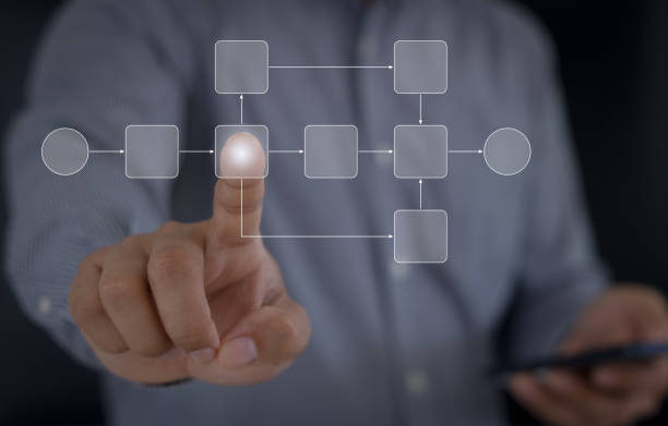 istock Businessman touching on hierarchy scheme, Mind map or organigram on virtual screen, Business process and workflow automation with flowchart, business structure, workflow, analyzing, management, system 1634566980