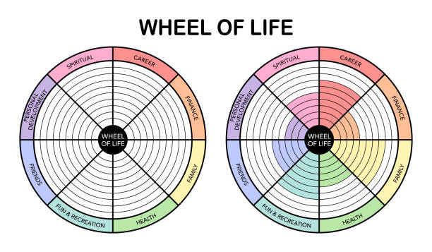 rad des lebens vor und nach dem färben des vektors auf weißem hintergrund. life-balance. - wheel of life stock-grafiken, -clipart, -cartoons und -symbole