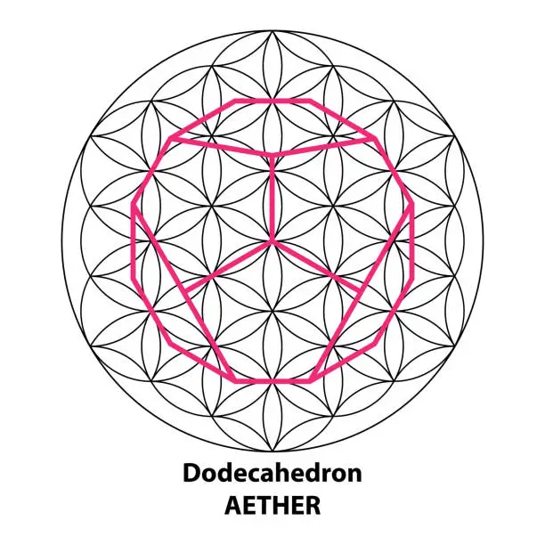 Vector illustration of Dodecahedron Aether. Scared Geometry Vector Design Elements color. This is religion, philosophy, and spirituality symbols. the world of geometry.