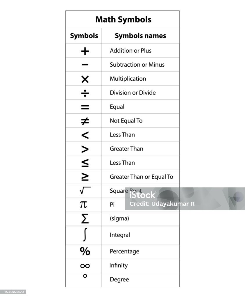 Basic Math Symbols Order Basic Math Symbols And Names School Leaning Math Symbols Vector Stock ...