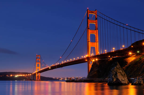 San Francisco Golden Gate bridge at dusk