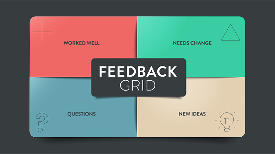 Feedback grid matrix box diagram infographic with icon vector for presentation slide template has worked well, need change, questions and new idea. Visual tool to organize feedback into four quadrant.