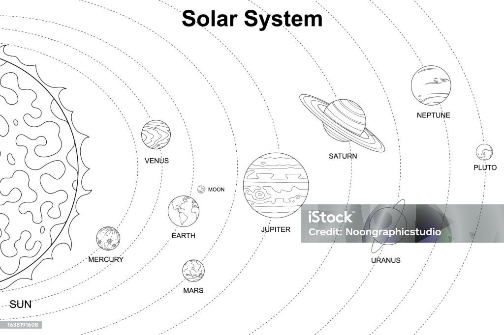 Solsystem Solar System Line Art For Coloring Book Vector Stock Illustration ...