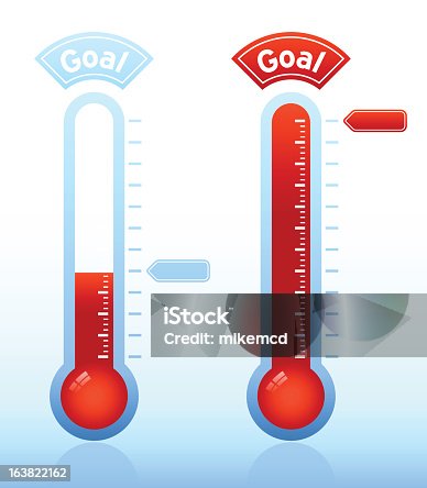 istock Two fundraiser thermometers, one half-filled and one full 163822162