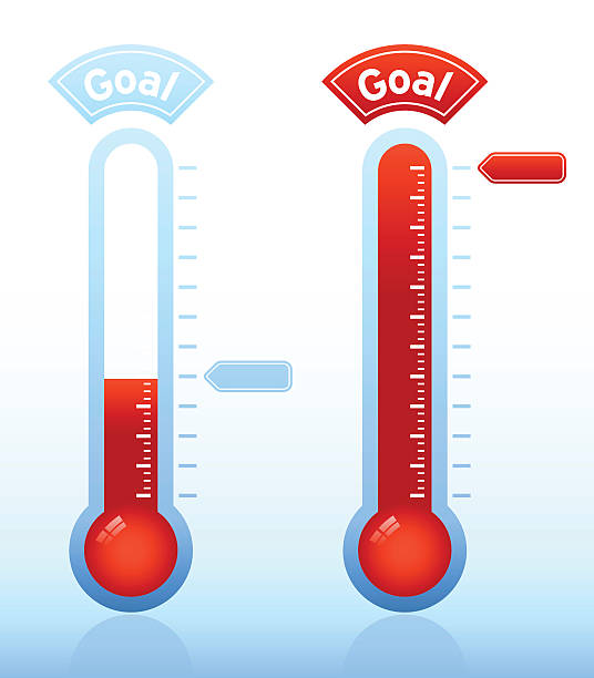 Two fundraiser thermometers, one half-filled and one full Thermometer graphic showing progress towards goal. thermometer stock illustrations