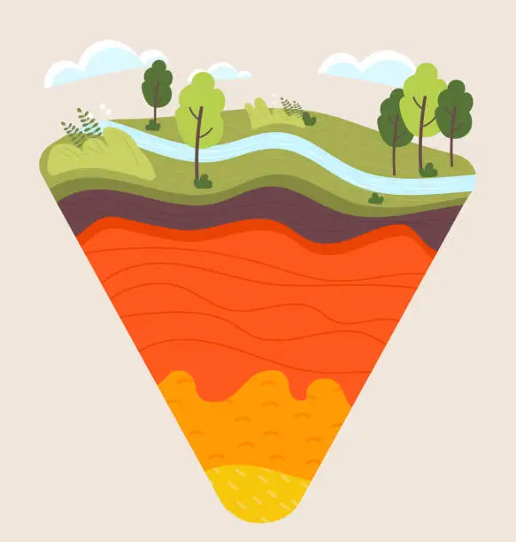 Vector illustration of Structure of Earth vector concept